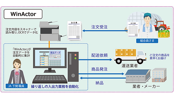 WinActorサービスイメージ