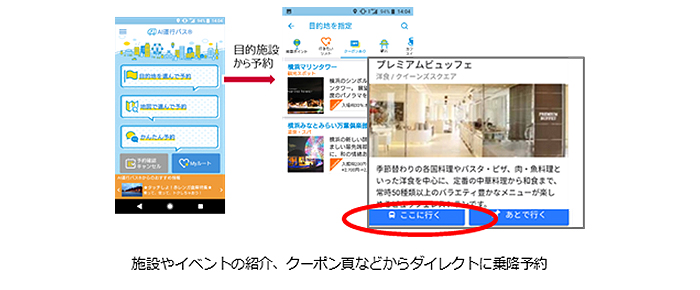 交通×サービス連携:施設やイベントの紹介、クーポン頁などからダイレクトに乗降予約