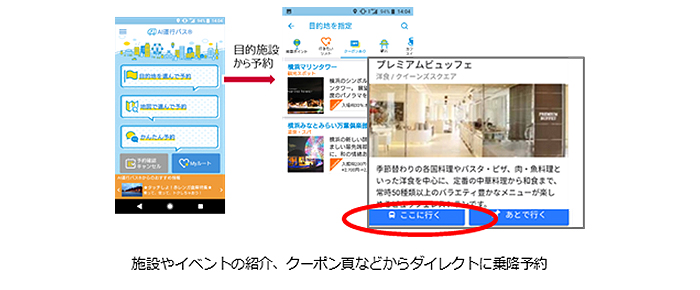 交通×サービス連携：施設やイベントの紹介、クーポン頁などからダイレクトに乗降予約