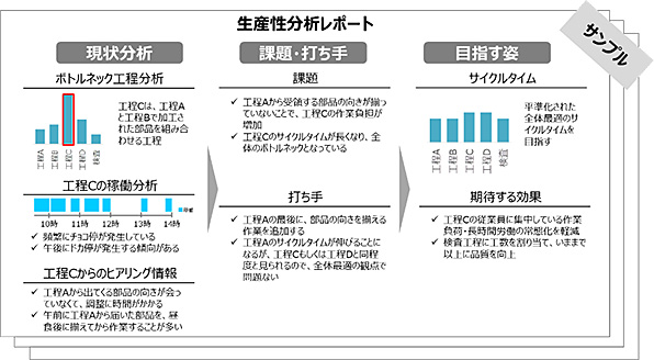 画像：課題・打ち手提案レポート