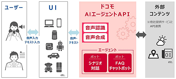 図：サービス導入イメージ