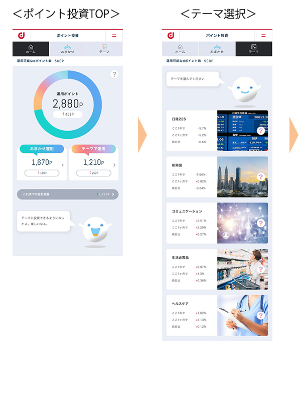 ポイント投資TOP画面→テーマ選択画面→