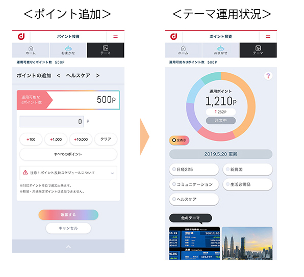 ポイント追加画面→テーマ運用状況画面