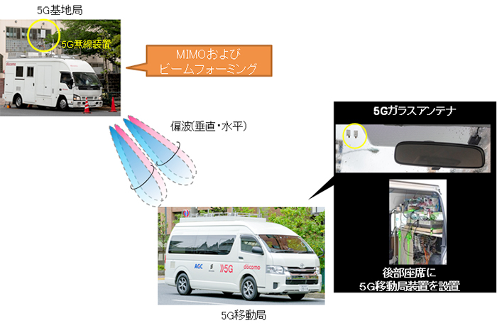 実証実験のシステム構成図