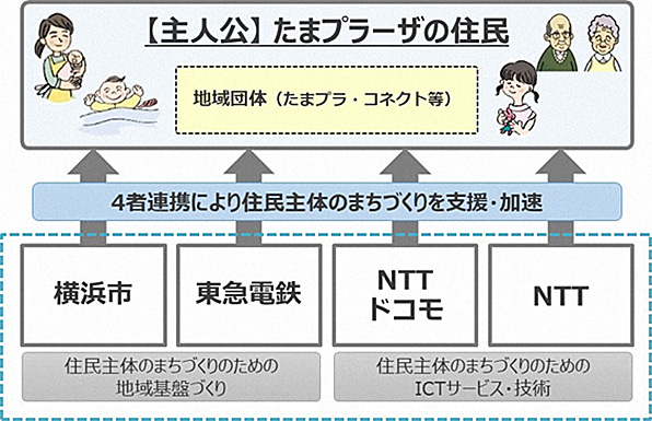 本実験の連携体制イメージ