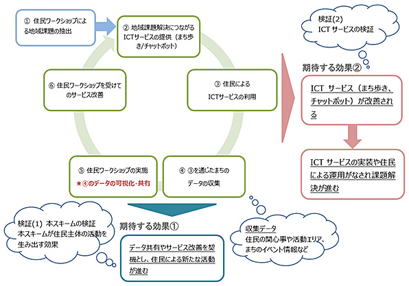 本実験フローイメージ