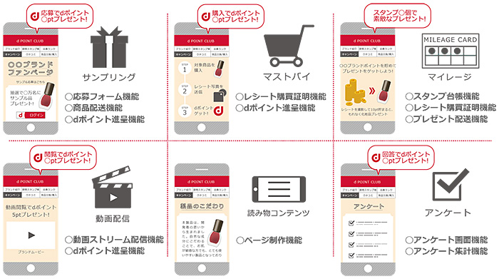 キャンペーンモジュール(サンプリング・マストバイ・マイレージ・動画配信・読み物コンテンツ・アンケート)