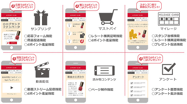 キャンペーンモジュール(サンプリング・マストバイ・マイレージ・動画配信・読み物コンテンツ・アンケート)