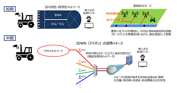 図：次世代地域ネットワーク