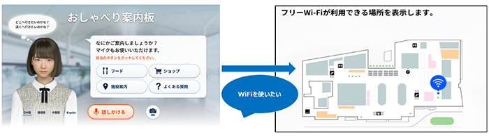 「おしゃべり案内板」利用イメージ