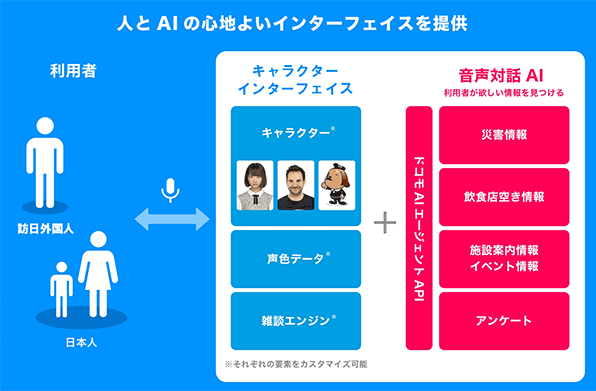 人とAIの心地よいインターフェイスを提供