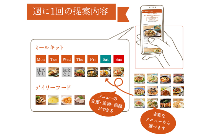 「dミールキット定期便」イメージ画像