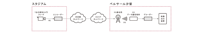 ライブビューイングのシステムイメージ図