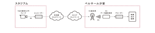 ライブビューイングのシステムイメージ図