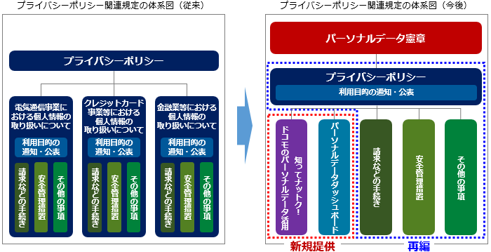 画像：プライバシーポリシーの体系図