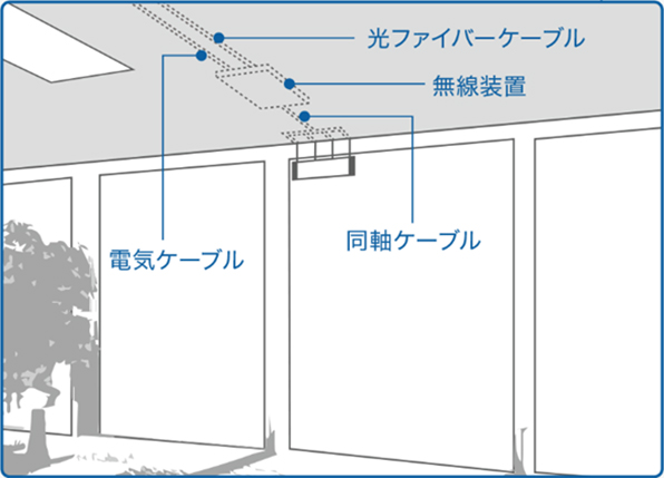 ガラスアンテナ施工イメージ