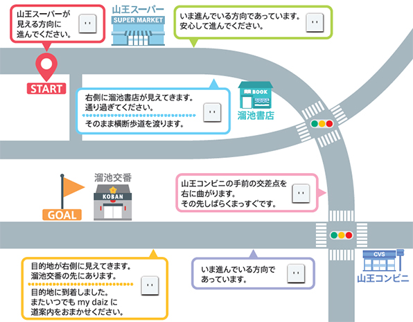 音声案内イメージ（徒歩による移動の例）