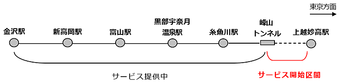 図:サービスエリア拡大区間