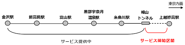 図:サービスエリア拡大区間