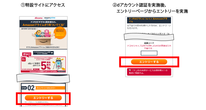 (1)特設サイトにアクセス(2)dアカウント認証を実施後、エントリーページからエントリーを実施