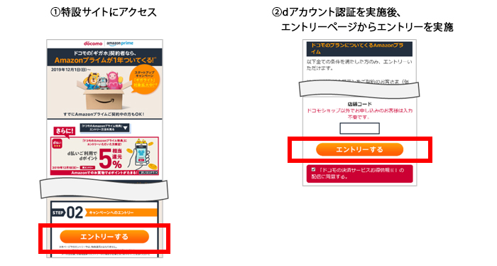 （1）特設サイトにアクセス（2）dアカウント認証を実施後、エントリーページからエントリーを実施