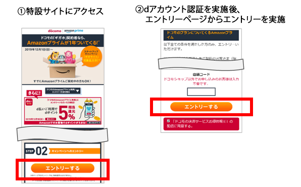 (1)特設サイトにアクセス(2)dアカウント認証を実施後、エントリーページからエントリーを実施