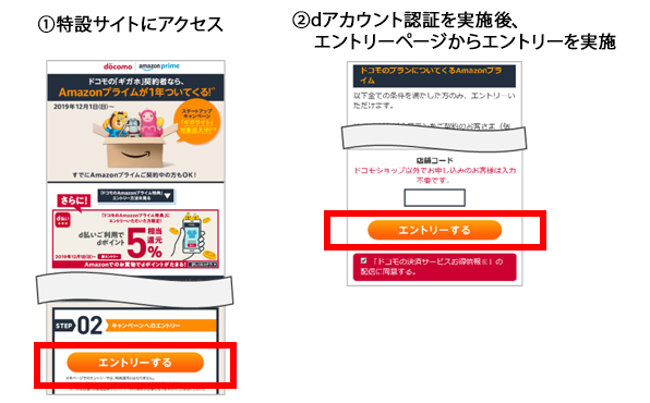 （1）特設サイトにアクセス（2）dアカウント認証を実施後、エントリーページからエントリーを実施