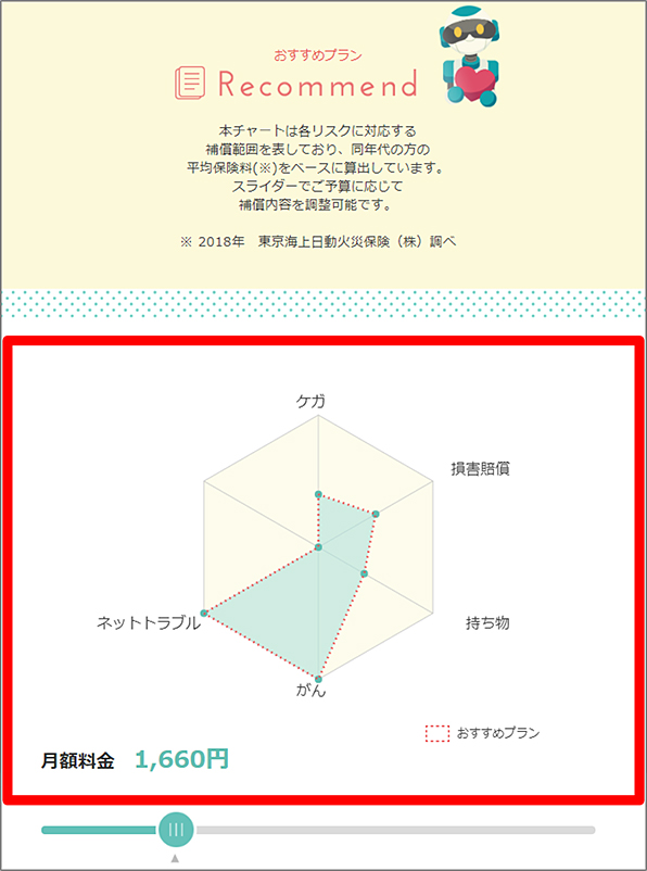 「AIほけん」サービスサイト おすすめプラン画面イメージ