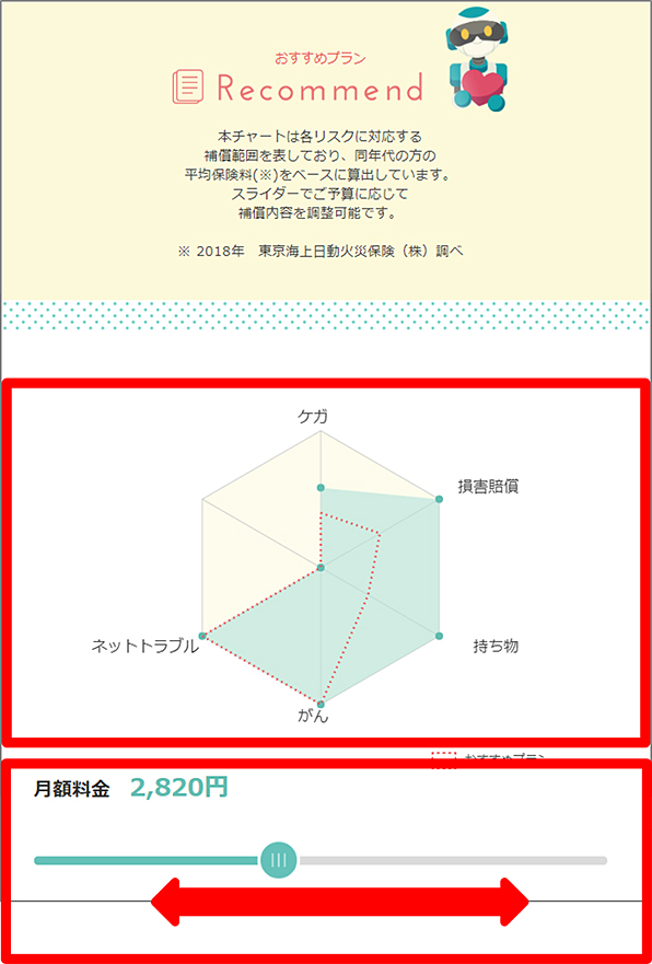 「AIほけん」サービスサイト おすすめプラン画面イメージ