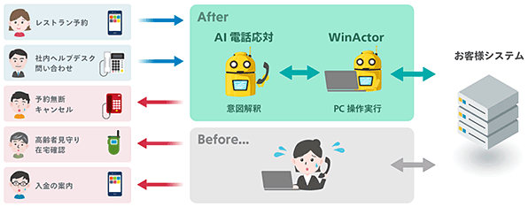 本ソリューションの利用イメージ