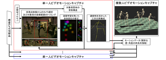 ＜図2＞本技術の概略図