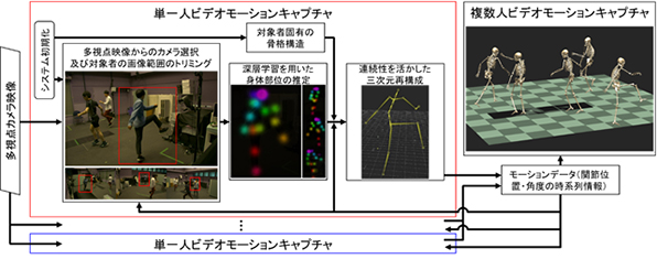 ＜図2＞本技術の概略図