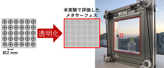 画像:本実験で使用した透明動的メタサーフェスのプロトタイプ