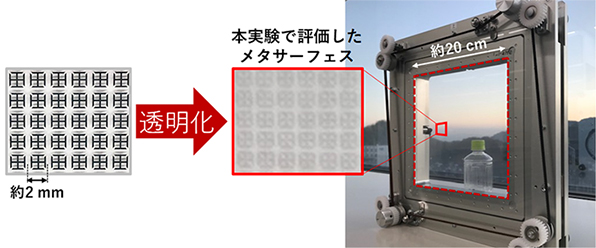 画像:本実験で使用した透明動的メタサーフェスのプロトタイプ