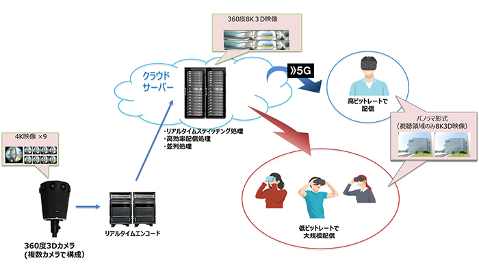 8KVRライブシステム構成図の画像