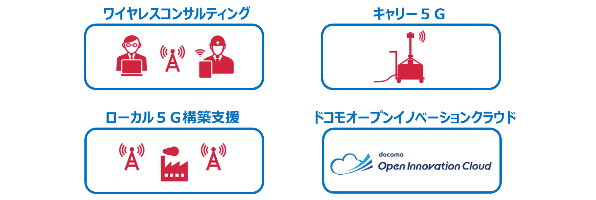 イメージ画像：ネットワークカスタマイゼーション