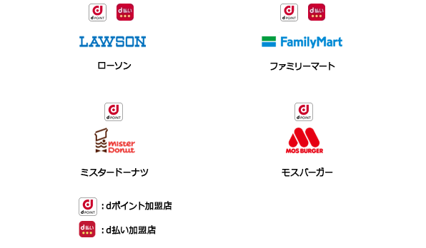 画像：d Wi-Fiをご利用いただける主なdポイント加盟店、d払い加盟店