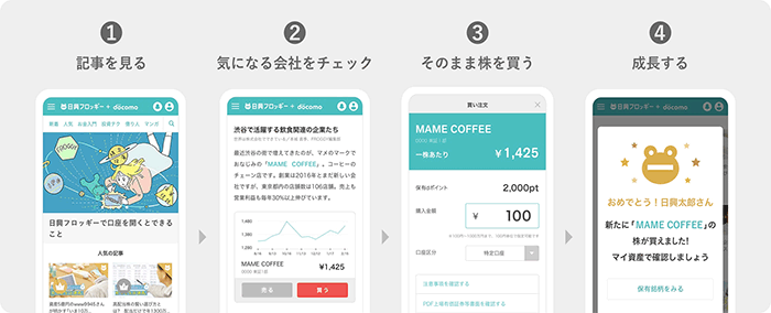 画面：「日興フロッギー＋ docomo」ご利用イメージ