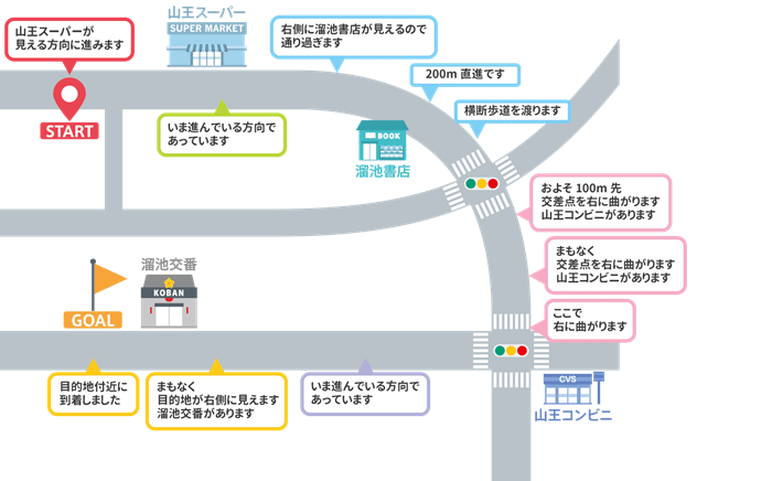 画面イメージ:音声案内イメージ