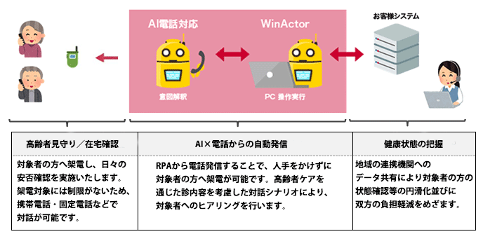 画面:システム構成イメージ