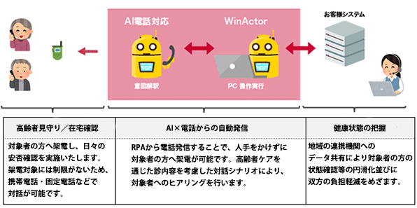 画面：システム構成イメージ