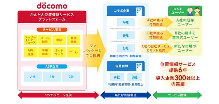 サービスイメージ:「かんたん位置情報サービス」