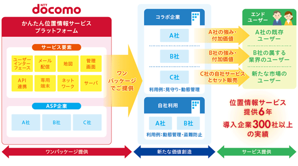 サービスイメージ：「かんたん位置情報サービス」