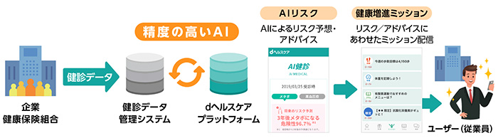 図：サービス提供の流れ