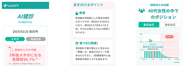 図：「AIリスク予測」機能