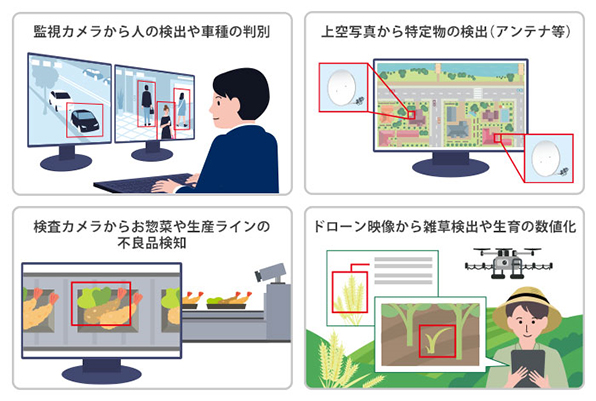 イメージ画像:ドコモ画像認識プラットフォーム