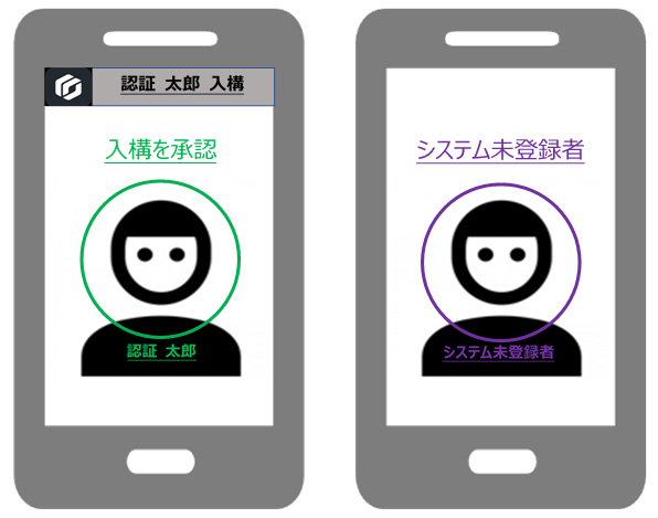 認証用スマートフォン画面の表示イメージ