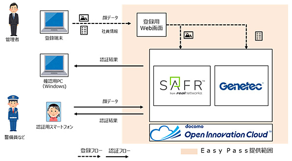 システム構成図