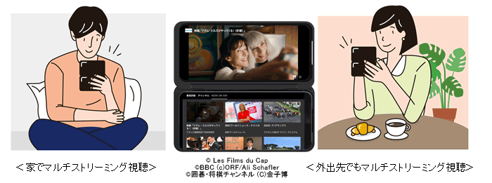 「ドコモテレビターミナルアプリ」の利用イメージ