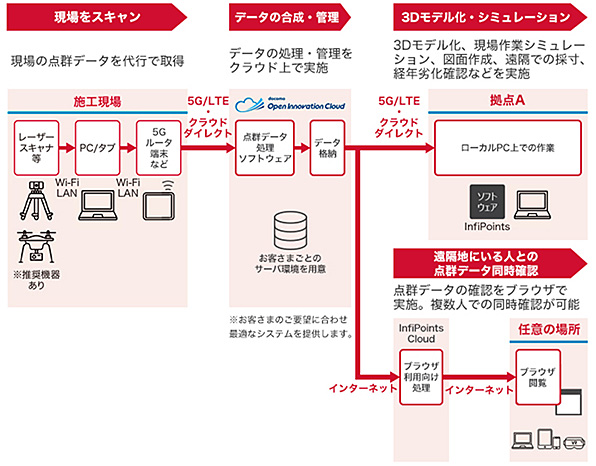 システム構成・ご利用イメージ